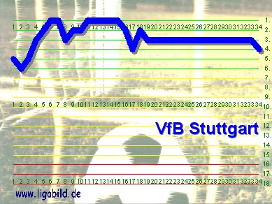 2. des Vorjahres, Klick vergr&ouml;&szlig;ert