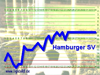 4. des Vorjahres, Klick vergr&ouml;&szlig;ert