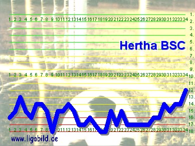 5. des Vorjahres, Klick vergr&ouml;&szlig;ert