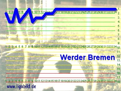6. des Vorjahres, Klick vergr&ouml;&szlig;ert