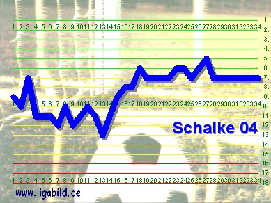 7. des Vorjahres, Klick vergr&ouml;&szlig;ert