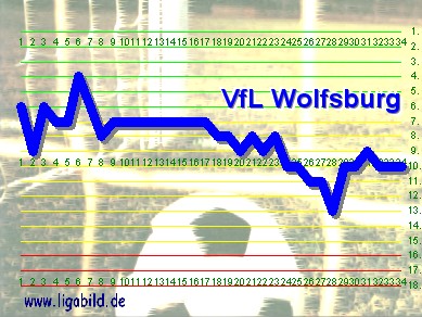 8. des Vorjahres, Klick vergr&ouml;&szlig;ert