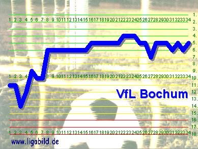9. des Vorjahres, Klick vergr&ouml;&szlig;ert