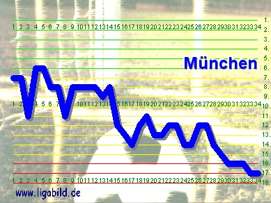 10. des Vorjahres, Klick vergr&ouml;&szlig;ert