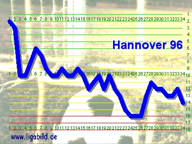 11. des Vorjahres, Klick vergr&ouml;&szlig;ert