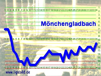 12. des Vorjahres, Klick vergr&ouml;&szlig;ert