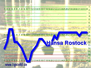 13. des Vorjahres, Klick vergr&ouml;&szlig;ert