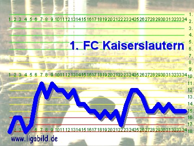14. des Vorjahres, Klick vergr&ouml;&szlig;ert