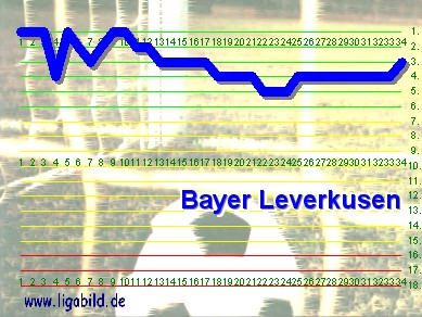 15. des Vorjahres, Klick vergr&ouml;&szlig;ert