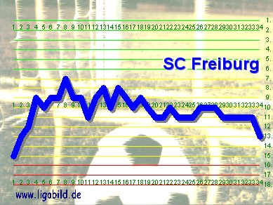 16. des Vorjahres, Klick vergr&ouml;&szlig;ert