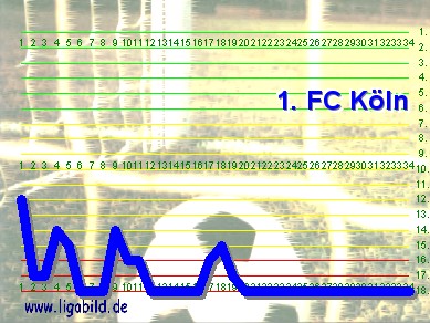 17. des Vorjahres, Klick vergr&ouml;&szlig;ert