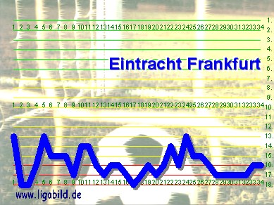 18. des Vorjahres, Klick vergr&ouml;&szlig;ert