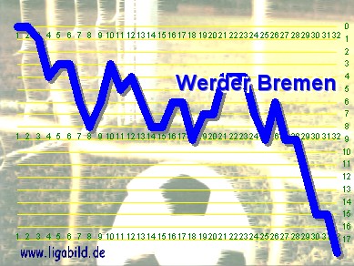 6. des Vorjahres, Klick vergr&ouml;&szlig;ert