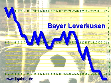 15. des Vorjahres, Klick vergr&ouml;&szlig;ert