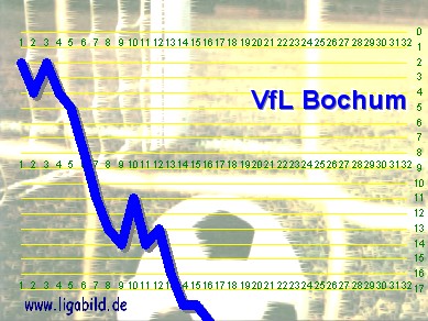 9. des Vorjahres, Klick vergr&ouml;&szlig;ert