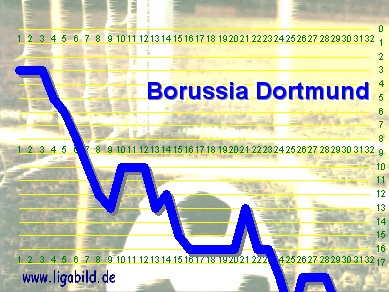 3. des Vorjahres, Klick vergr&ouml;&szlig;ert