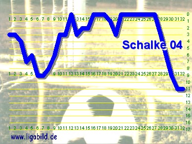 7. des Vorjahres, Klick vergr&ouml;&szlig;ert