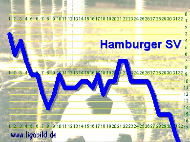 4. des Vorjahres, Klick vergr&ouml;&szlig;ert