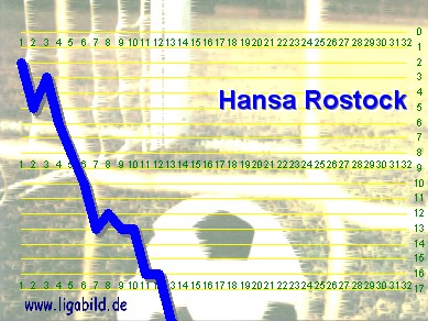 13. des Vorjahres, Klick vergr&ouml;&szlig;ert