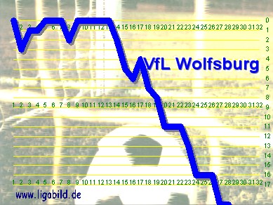 8. des Vorjahres, Klick vergr&ouml;&szlig;ert