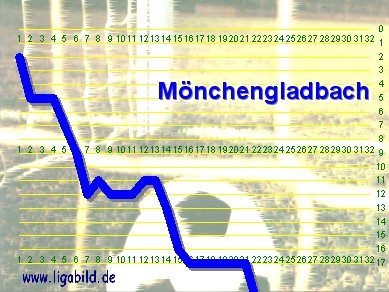12. des Vorjahres, Klick vergr&ouml;&szlig;ert