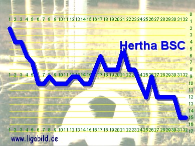 5. des Vorjahres, Klick vergr&ouml;&szlig;ert