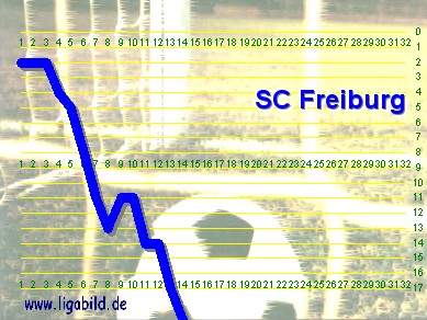 16. des Vorjahres, Klick vergr&ouml;&szlig;ert