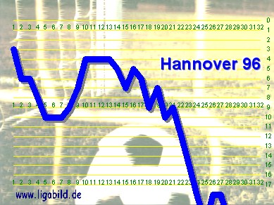 11. des Vorjahres, Klick vergr&ouml;&szlig;ert