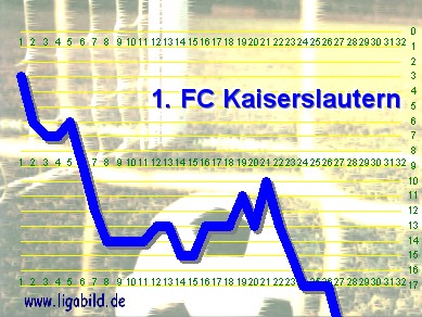 14. des Vorjahres, Klick vergr&ouml;&szlig;ert