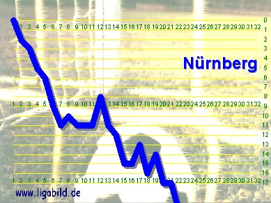18. des Vorjahres, Klick vergr&ouml;&szlig;ert