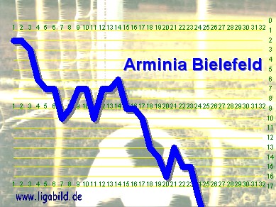 17. des Vorjahres, Klick vergr&ouml;&szlig;ert