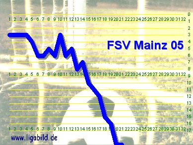10. des Vorjahres, Klick vergr&ouml;&szlig;ert