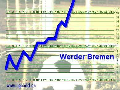 6. des Vorjahres, Klick vergr&ouml;&szlig;ert