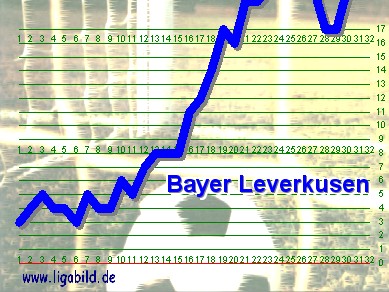 15. des Vorjahres, Klick vergr&ouml;&szlig;ert