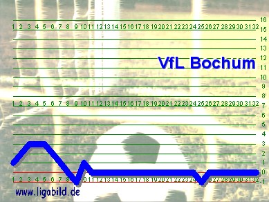 9. des Vorjahres, Klick vergr&ouml;&szlig;ert