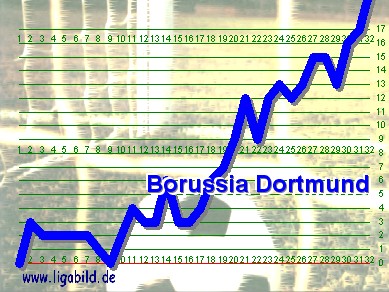 3. des Vorjahres, Klick vergr&ouml;&szlig;ert