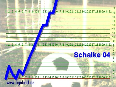 7. des Vorjahres, Klick vergr&ouml;&szlig;ert