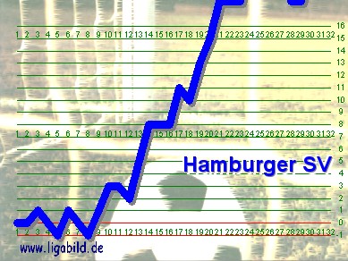 4. des Vorjahres, Klick vergr&ouml;&szlig;ert