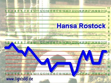13. des Vorjahres, Klick vergr&ouml;&szlig;ert