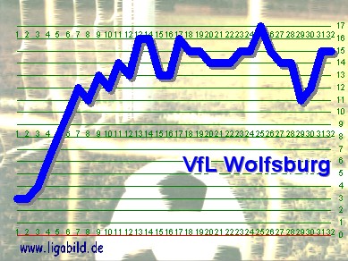 8. des Vorjahres, Klick vergr&ouml;&szlig;ert
