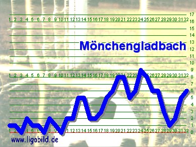 12. des Vorjahres, Klick vergr&ouml;&szlig;ert