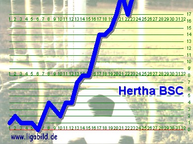 5. des Vorjahres, Klick vergr&ouml;&szlig;ert