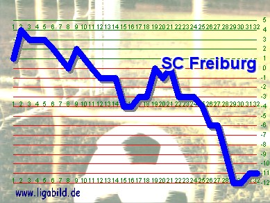 16. des Vorjahres, Klick vergr&ouml;&szlig;ert