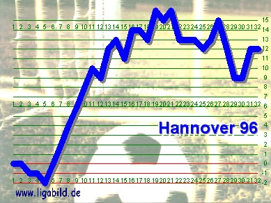 11. des Vorjahres, Klick vergr&ouml;&szlig;ert