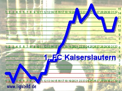 14. des Vorjahres, Klick vergr&ouml;&szlig;ert