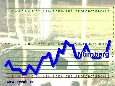18. des Vorjahres, Klick vergr&ouml;&szlig;ert