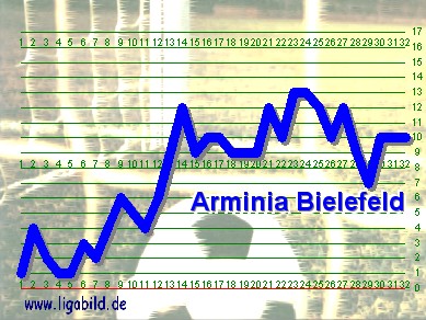 17. des Vorjahres, Klick vergr&ouml;&szlig;ert