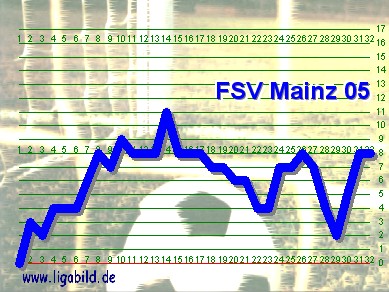 10. des Vorjahres, Klick vergr&ouml;&szlig;ert