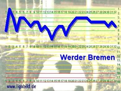 6. des Vorjahres, Klick vergr&ouml;&szlig;ert