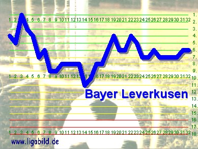 15. des Vorjahres, Klick vergr&ouml;&szlig;ert